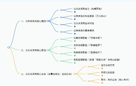 ​ 你问我答 师生互助 | 公共关系基础3大高频问题，抽丝剥茧帮你搞定！